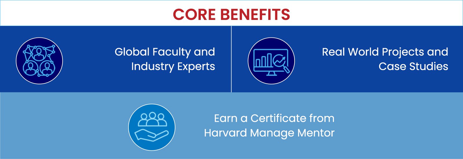 Online BBA Course Benefits at Manav Rachna Online